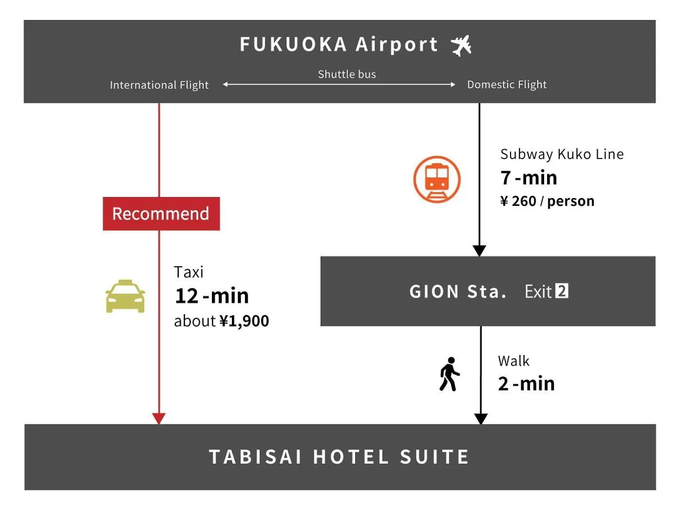 Appartement Tabisai Hotel Suite 博多 Fukuoka  Japon